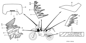 CRM75R Label read the manual