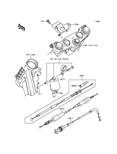  Тросы управления