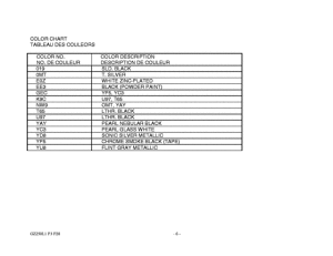 GZ250 Catalog preface