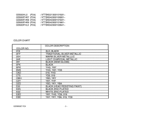 GS500 Catalog preface