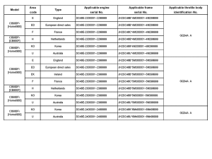 CB900F *Applicable serial numbers