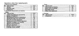 NSS250 *Flat rate time