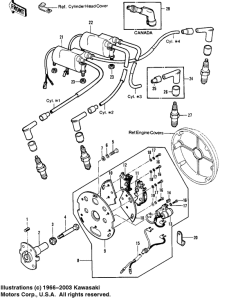 KZ1000 Зажигание