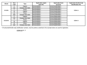 SH300 *Applicable serial numbers