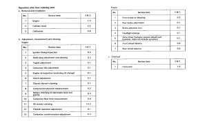CMX450 *Flat rate time