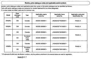 XR50R *Applicable serial numbers