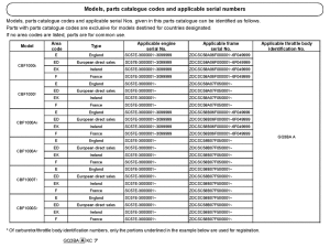 CBF1000 *Applicable serial numbers