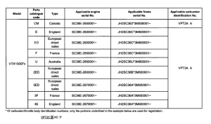 VTR1000F *Applicable serial numbers