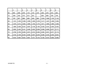 UH125 Catalog preface