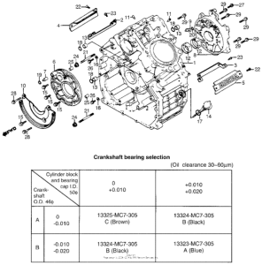 CX650 Блок цилиндров