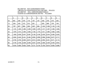GZ125 Catalog preface