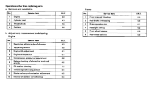 VFR800 *Flat rate time