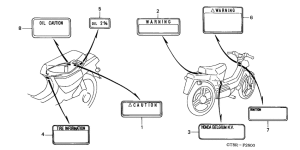 PK50S Лейбл предостережения