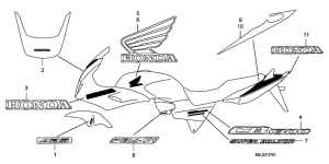 CB1300S Label read the manual