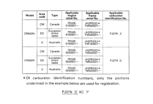 CR500R *Applicable serial numbers