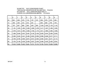SMX50 Catalog preface