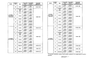 GL1500SE *Applicable serial numbers