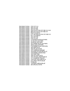 RM-Z250 Color chart