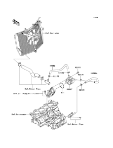 ZX600 Масляный радиатор