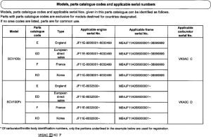 SCV100 *Applicable serial numbers