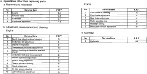 CM125C *Flat rate time