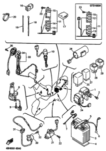 GTS1000A Equipo electrico