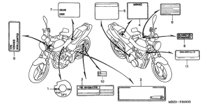 CB600F Лейбл предостережения