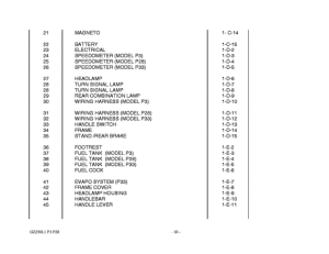GZ250 Catalog preface
