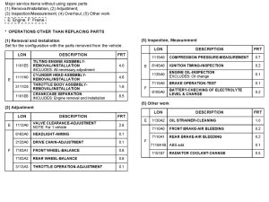 CB1000R *Flat rate time (LON)