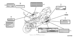 CBR600RR (ABS) Лейбл предостережения