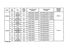 CBF600 (Naked, ABS) *Applicable serial numbers