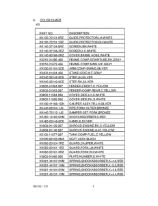 RM100 Catalog preface