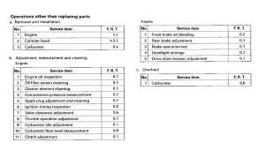 CLR125 *Flat rate time
