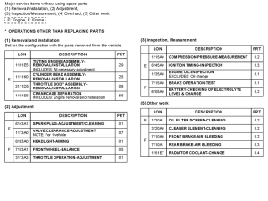 FES150 *Flat rate time (LON)