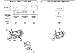 VTX1300S *Applicable serial numbers