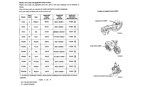 PK50 *Applicable serial numbers