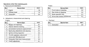 CR500R *Flat rate time