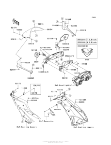 ZX600 Обтекатели
