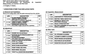 XL1000V *Flat rate time (LON)