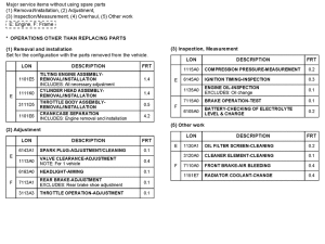 SH125D *Flat rate time (LON)