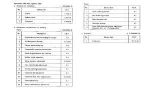 XR200R *Flat rate time
