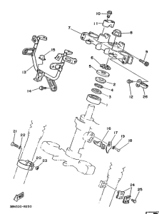  Управление