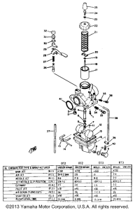 RT3 Карбюратор