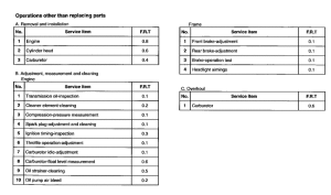 SA50 *Flat rate time