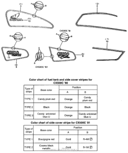 CX500 Stripe + emblem