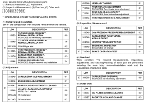 NPS50 *Flat rate time (LON)