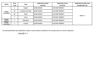 CB900F *Applicable serial numbers