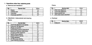 XR80R *Flat rate time