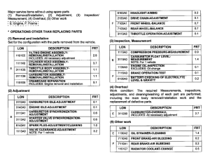  *Flat rate time (LON)