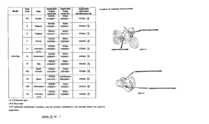 XRV750 *Applicable serial numbers